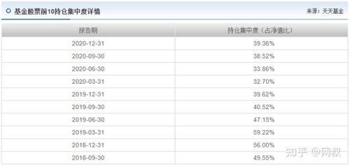 知名基金經理解鎖 十一 興全喬遷,人美業績佳的 超級大滿貫