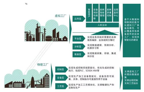 從數(shù)據(jù)到應(yīng)用 云計算裝備技術(shù)服務(wù)驅(qū)動智能制造與工業(yè)大數(shù)據(jù)實踐更新
